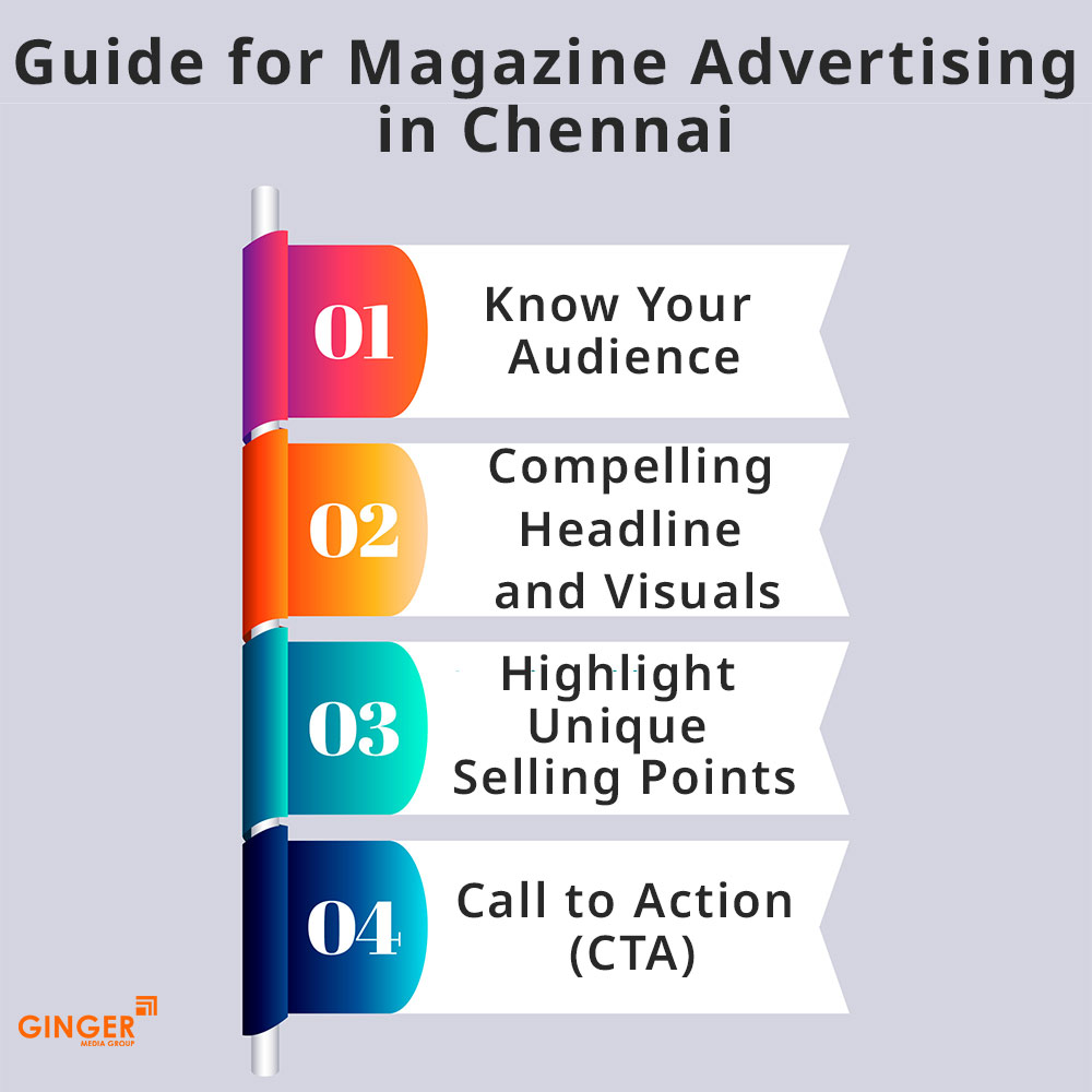 guide for magazine ads chennai