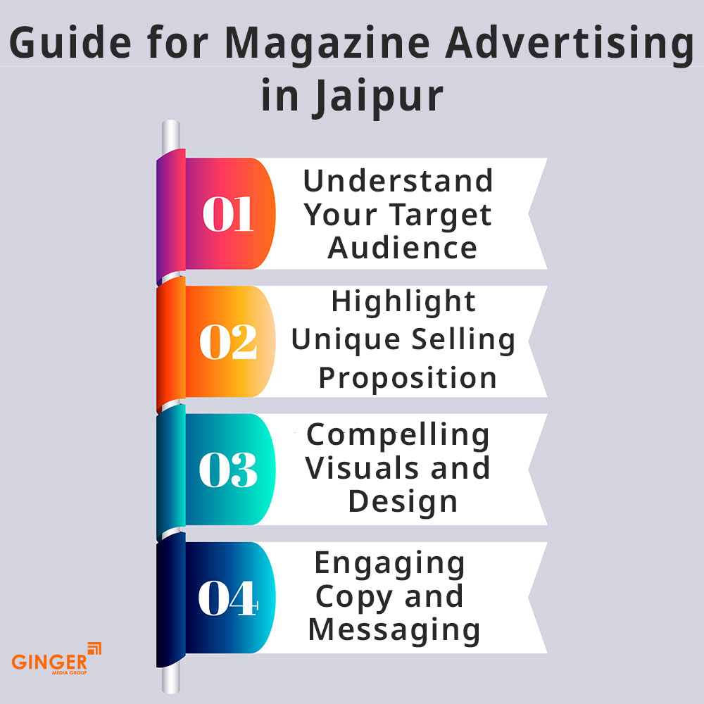 guide for magazine ads jaipur