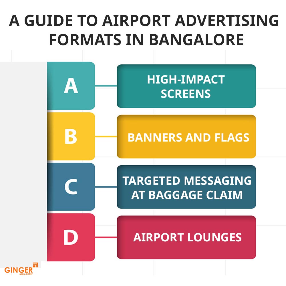 guide to airport ads format bangalore