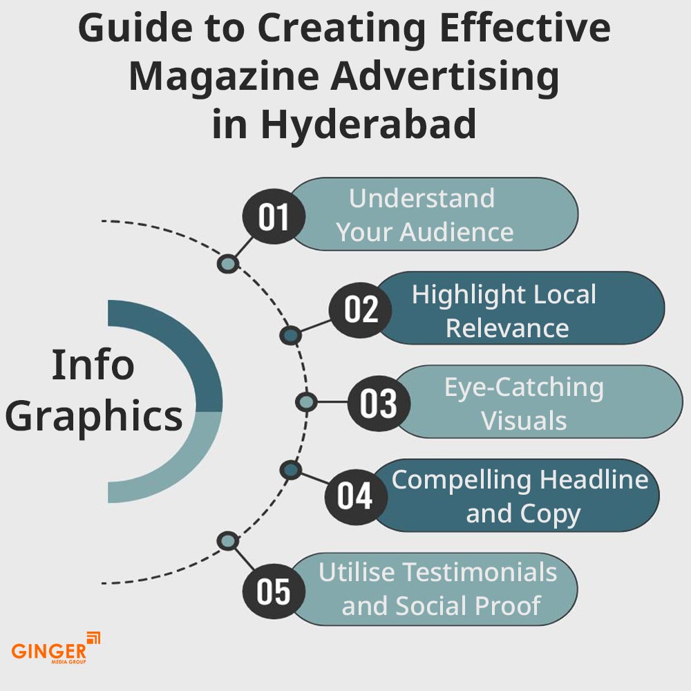 guide to create magazine ad hyderabad
