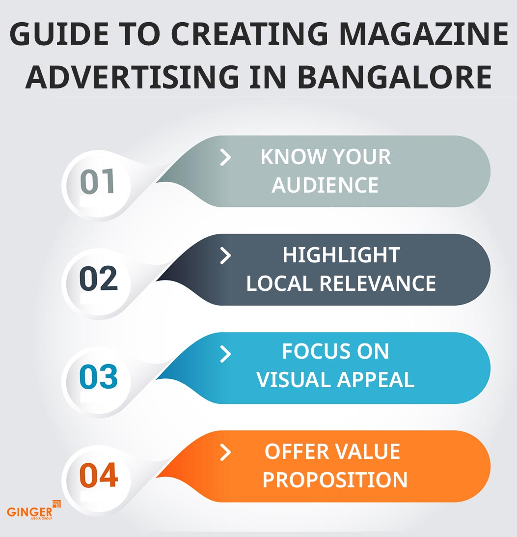 Guides to creating Magazine Advertising in Bangalore
