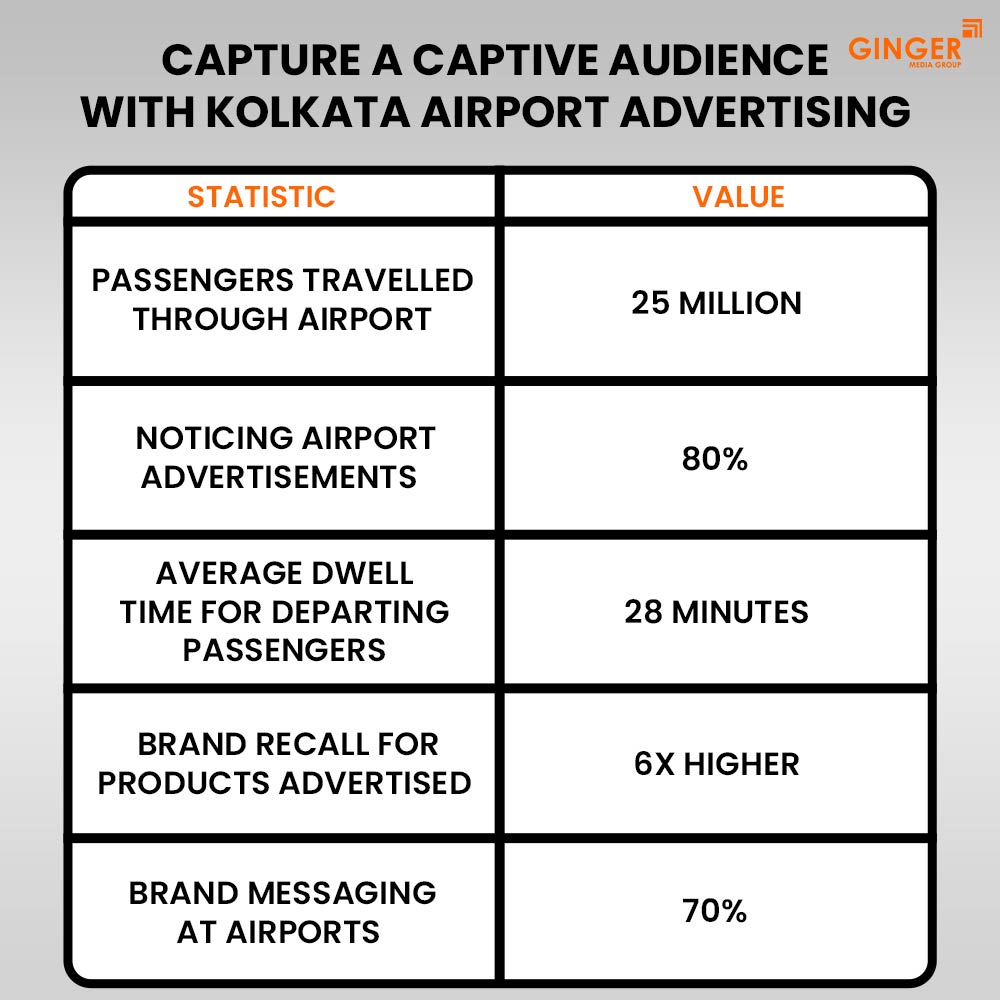 Ideal number of Auto rickshaw advertising done by top brands