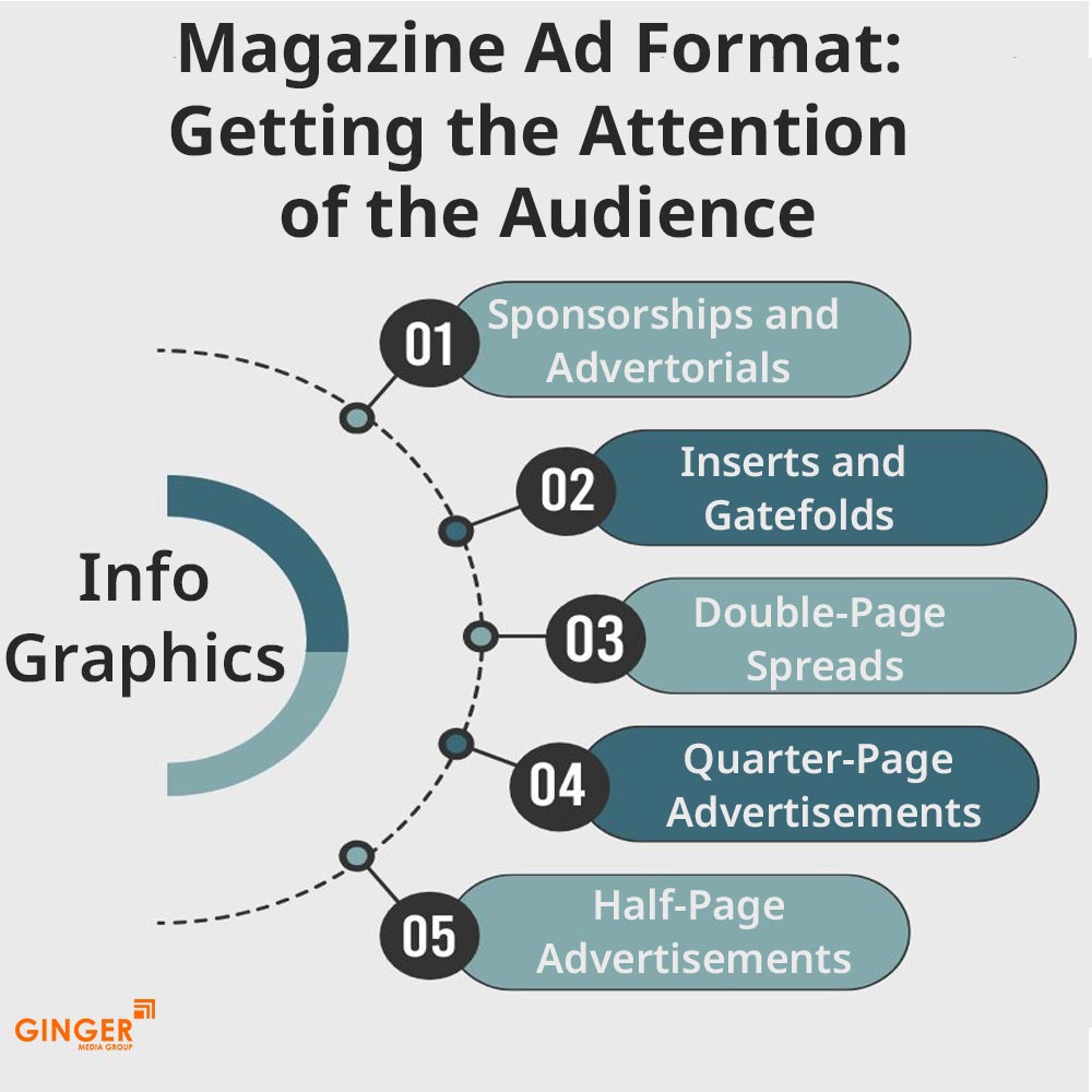magazine ads format agra