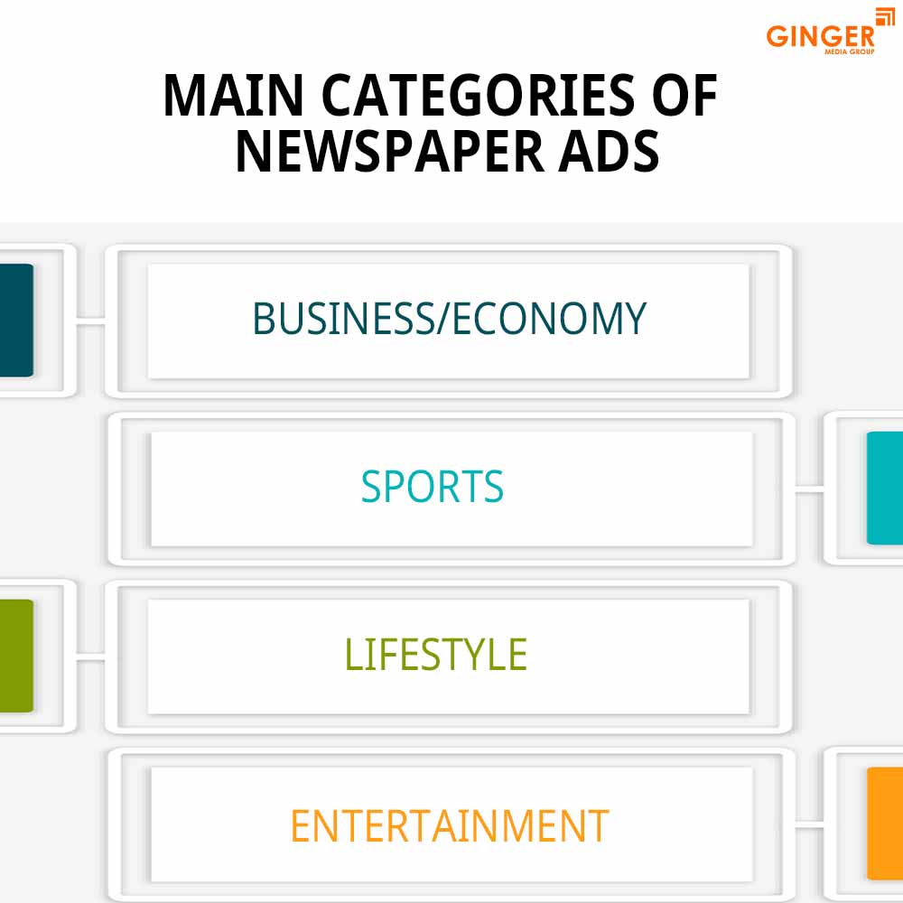 main categories of newspaper ads