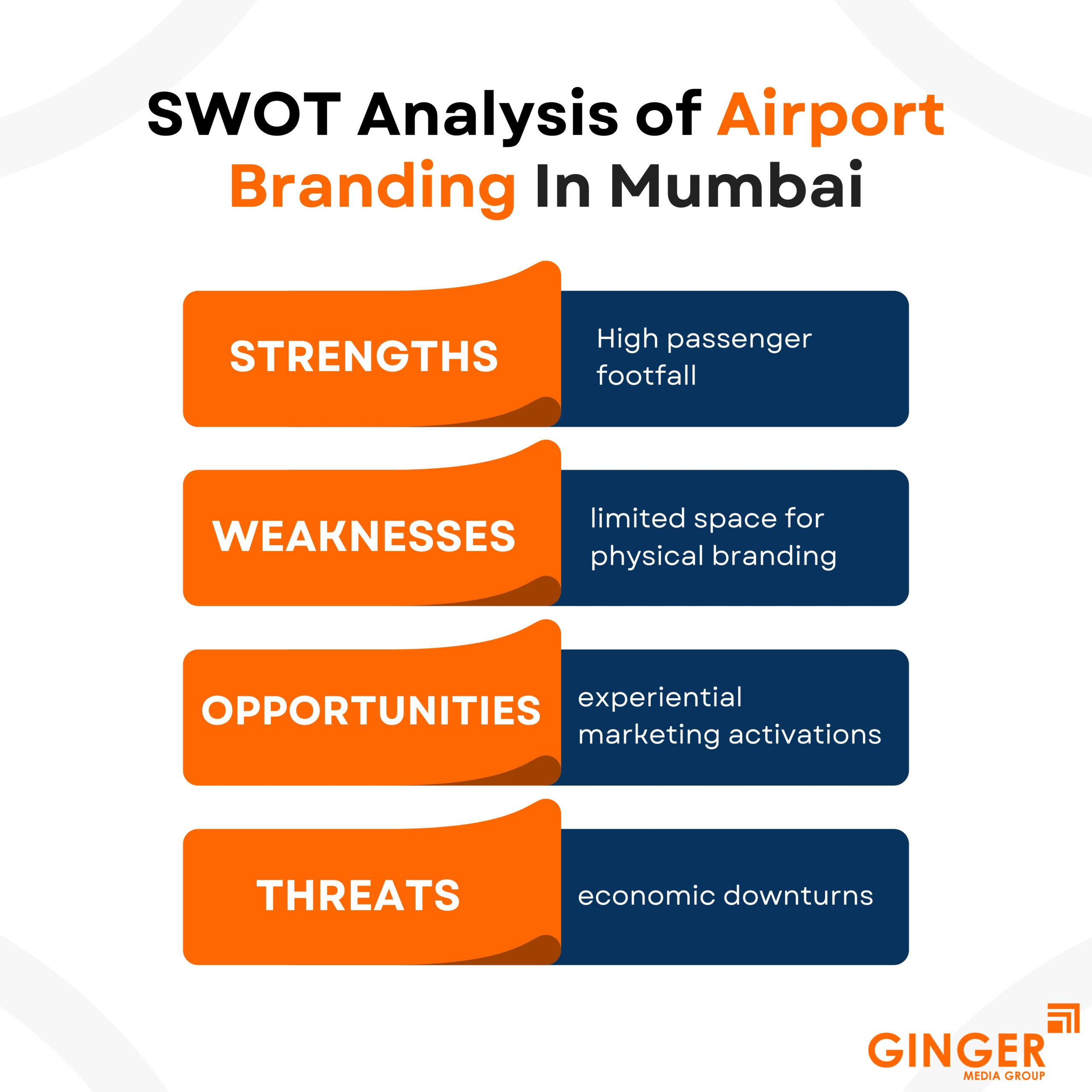 swat analysis of airport branding in mumbai