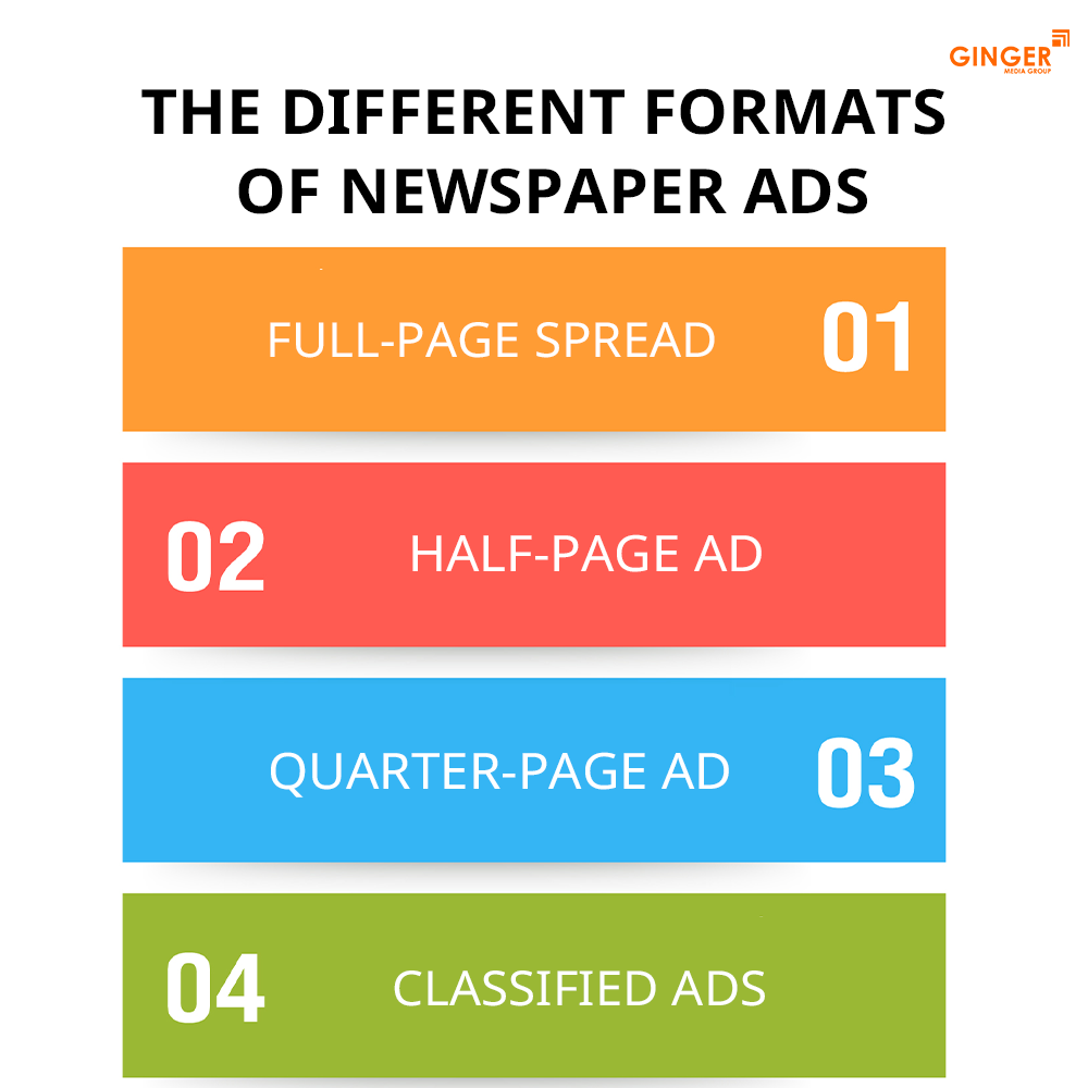 the different formats of newspaper ads