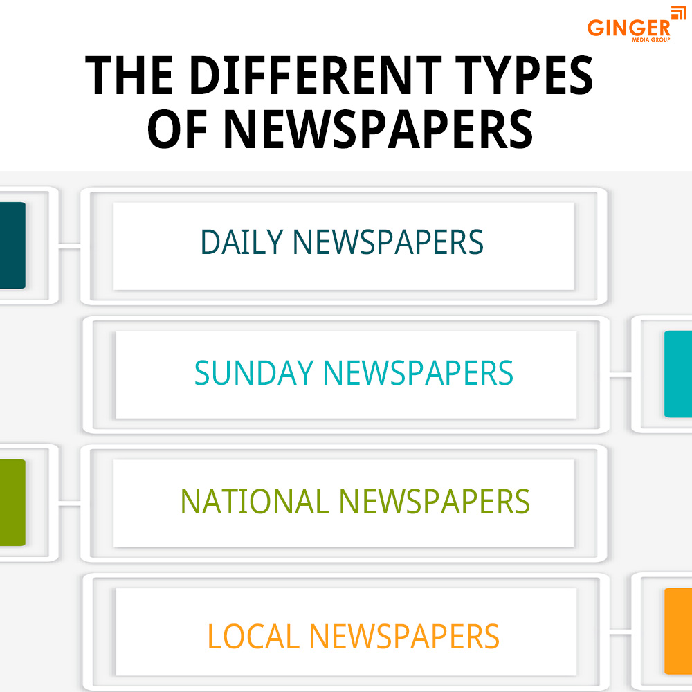 the different types of newspapers