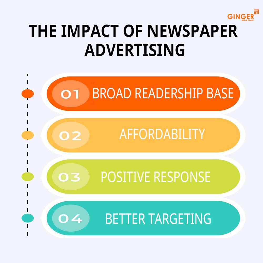 the impact of newspaper advertising