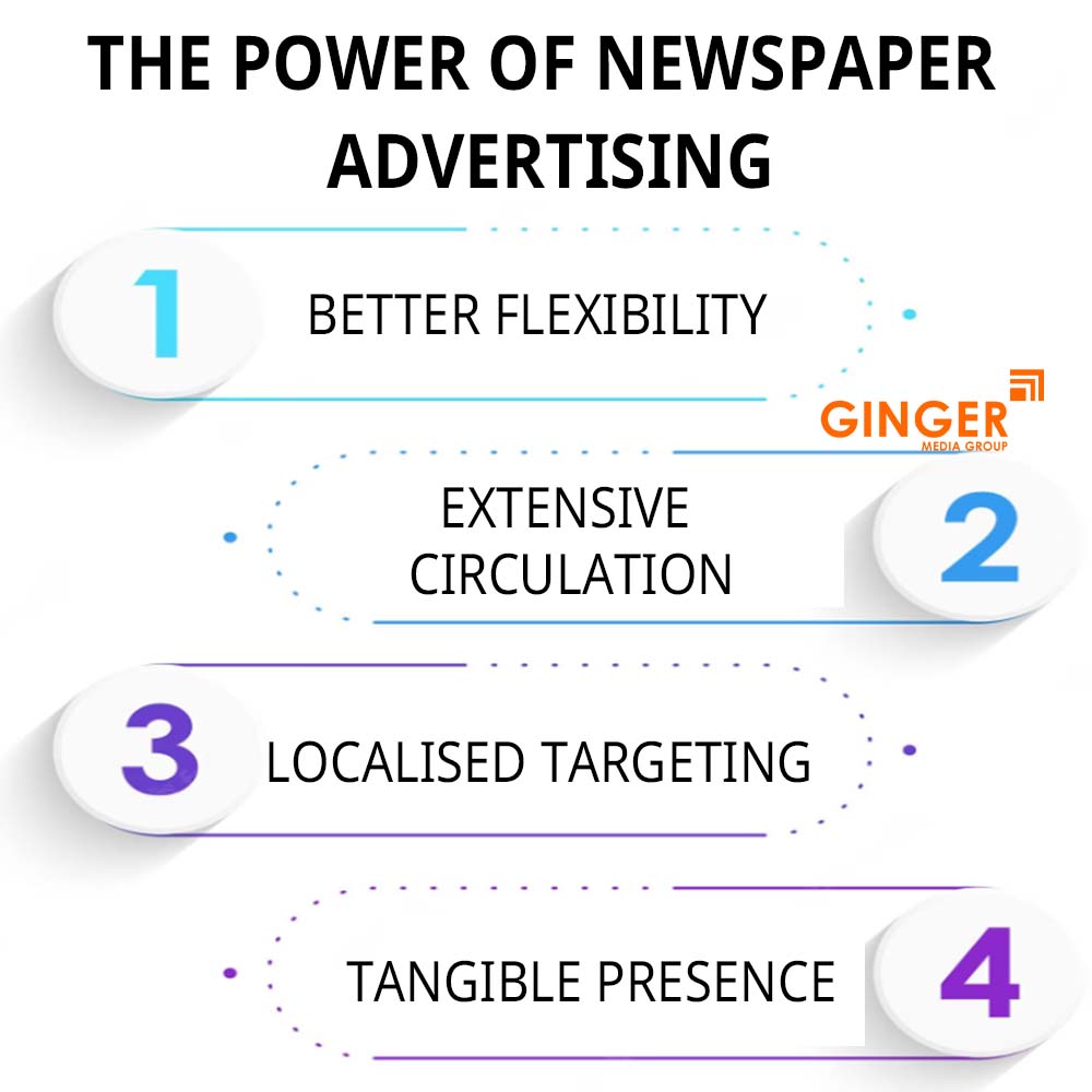 the power of newspaper advertising
