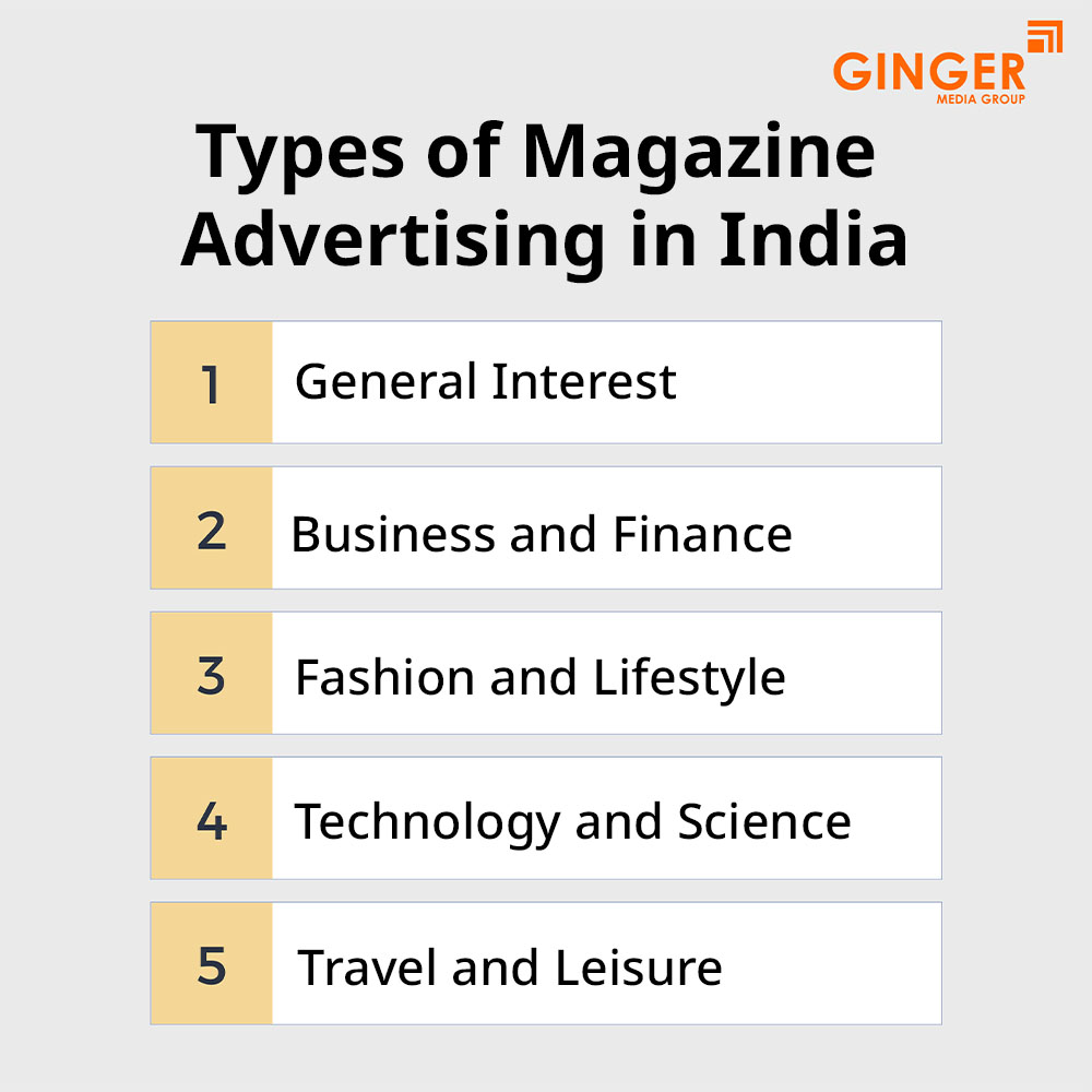 types of magazine advertising in india