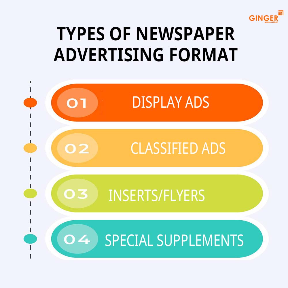 types of newspaper advertising format