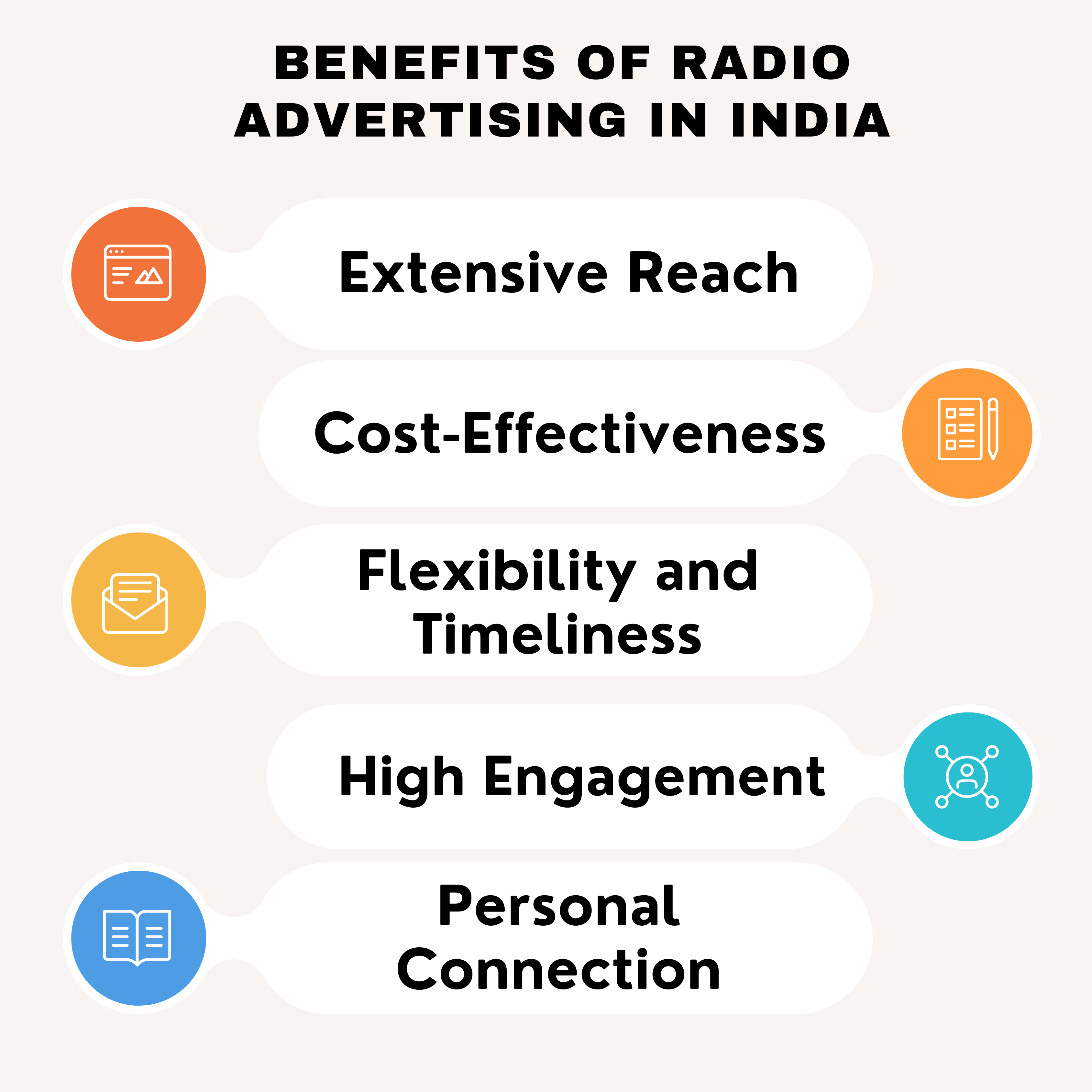 Auto Rickshaw Advertising in PAN India