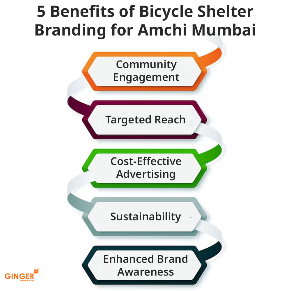 Brand recognition after Auto Rickshaw Advertising