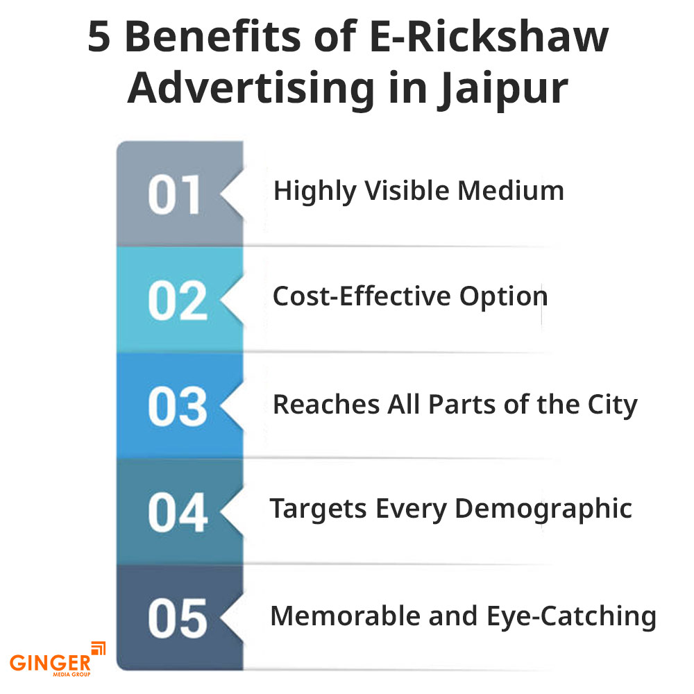 Brand recognition after Auto Rickshaw Advertising