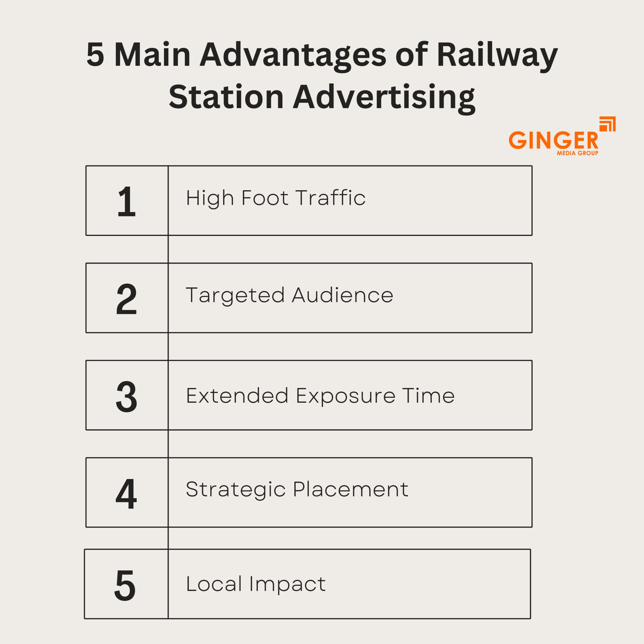 Brand recognition after Auto Rickshaw Advertising