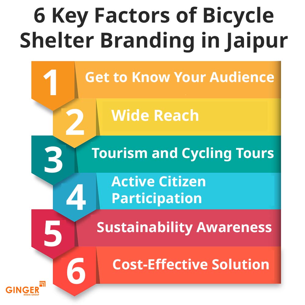 6 key factors of Bicycle Shelter Advertising in Jaipur