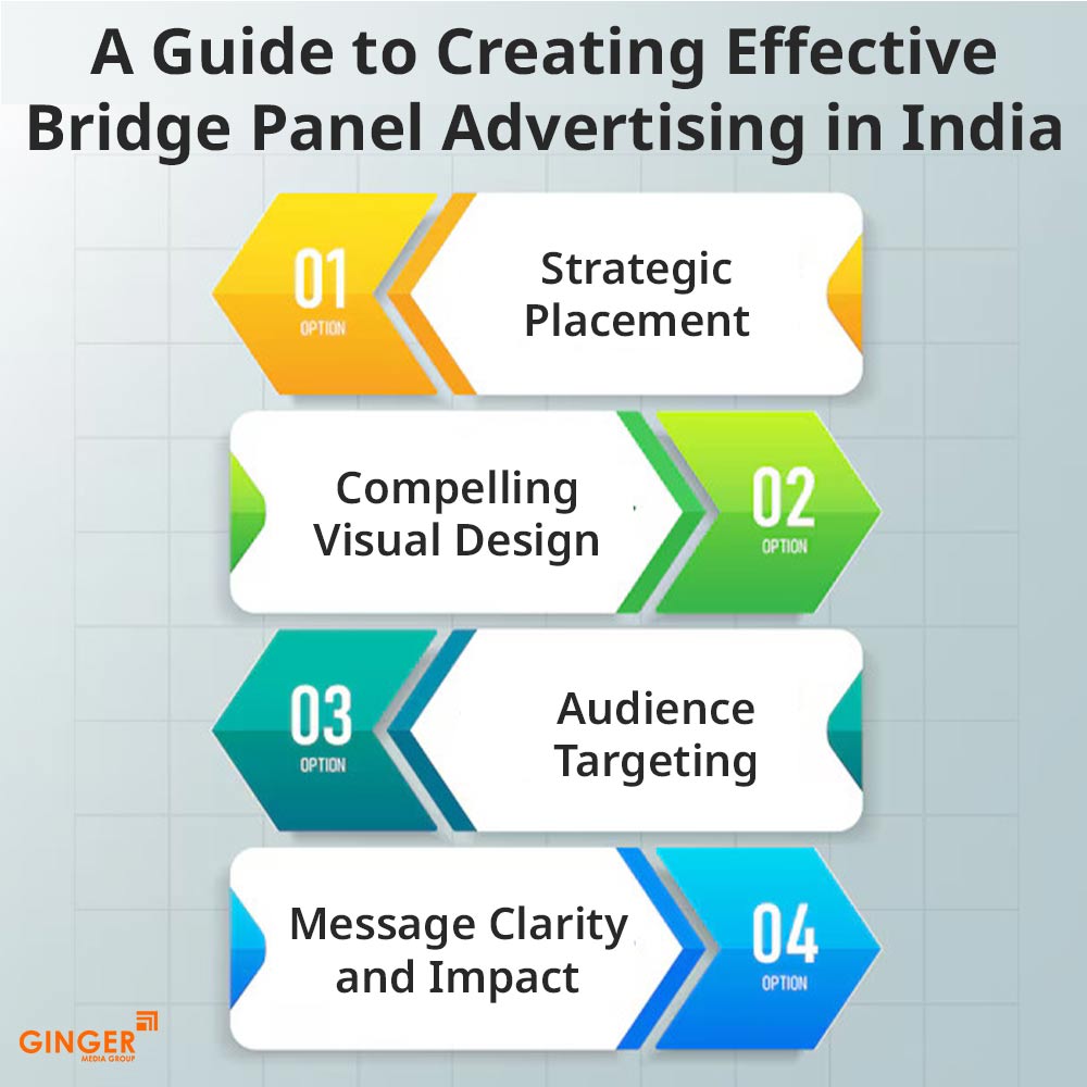 a guide to creating effective bridge panel advertising in india