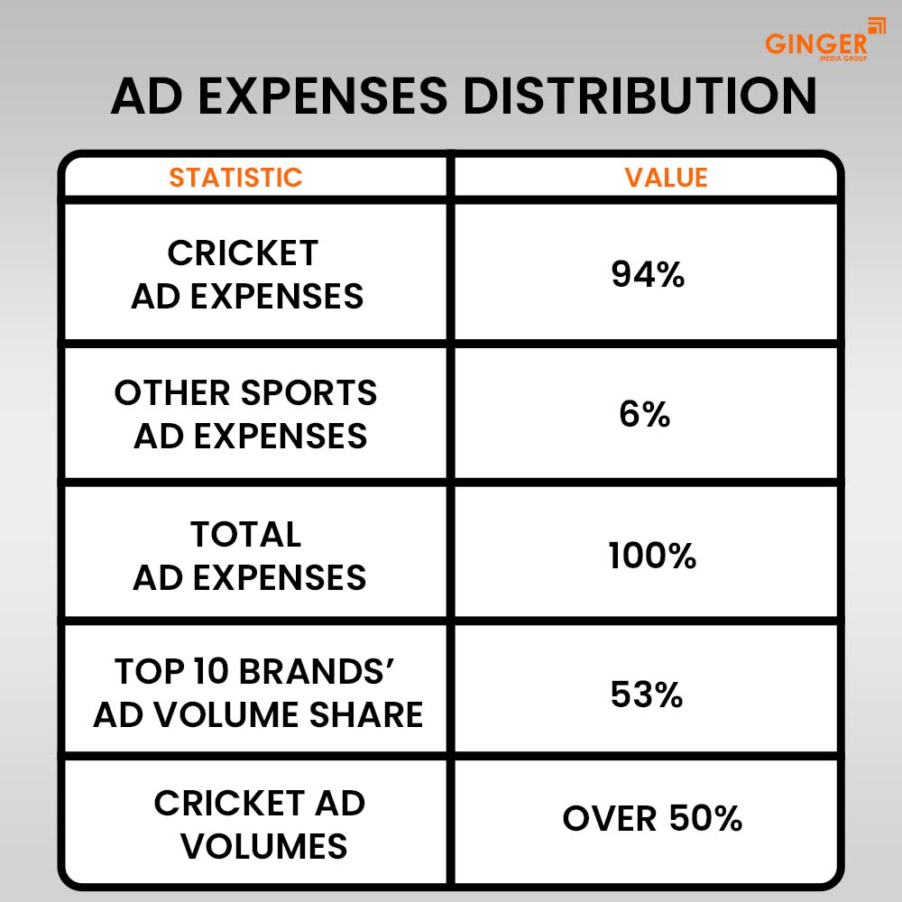 Auto Rickshaw Advertising in Rajasthan
