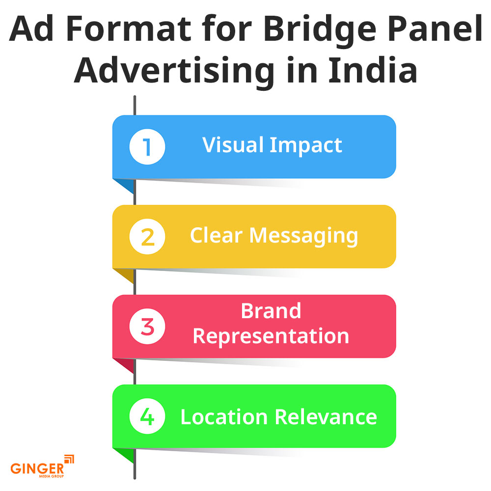 ad format for bridge panel advertising in india