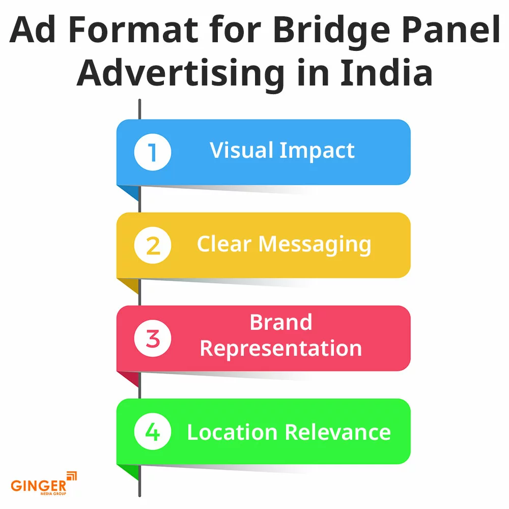Brand recognition after Auto Rickshaw Advertising