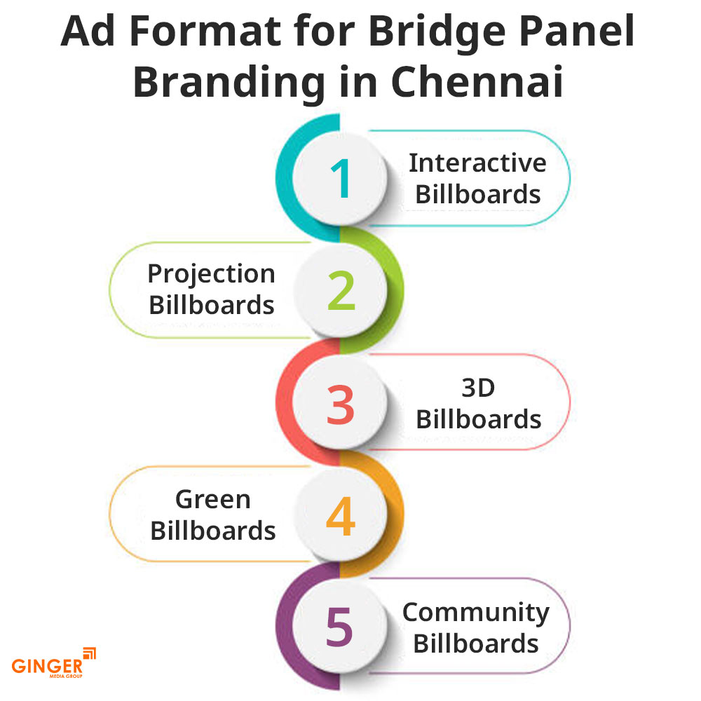 Brand recognition after Auto Rickshaw Advertising