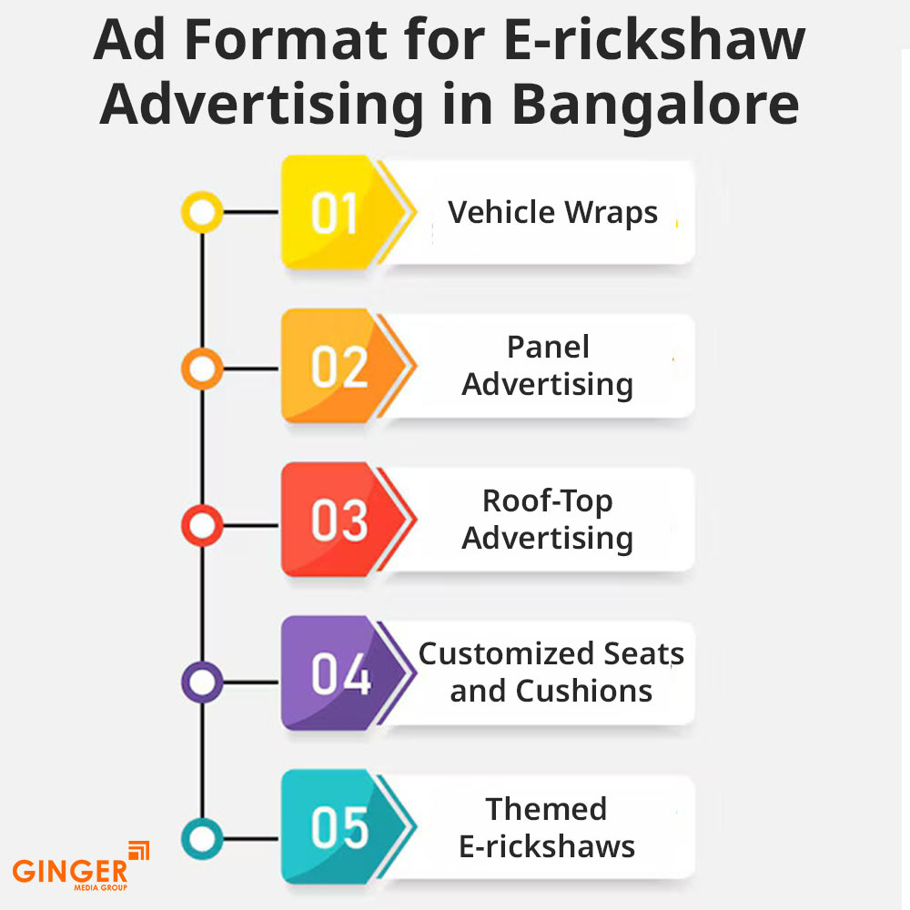 Auto Rickshaw Advertising in Mumbai