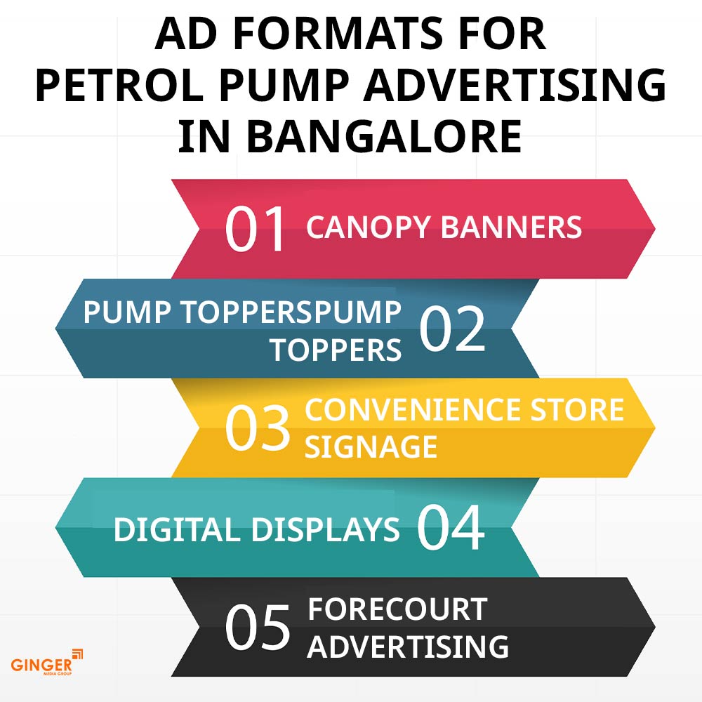 ad formats for petrol pump advertising in bangalore