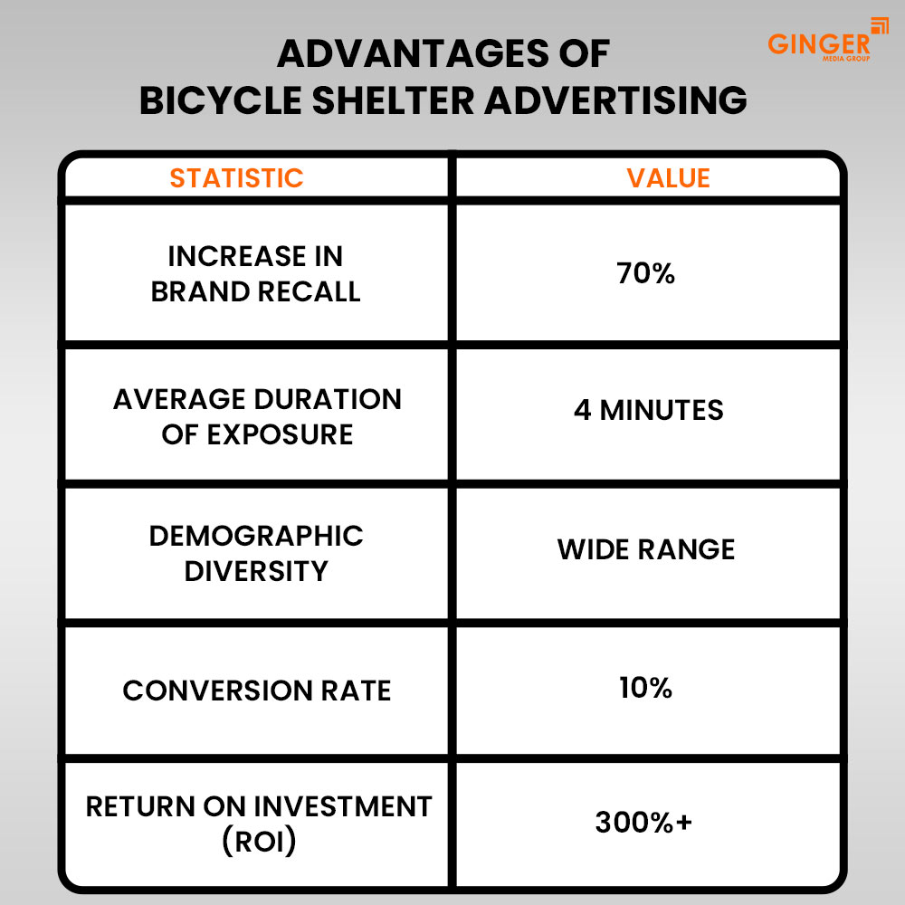 Auto Rickshaw Advertising in Rajasthan