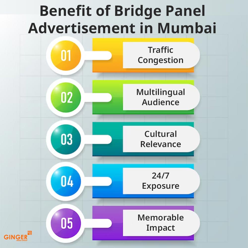 Auto Rickshaw Advertising in PAN India