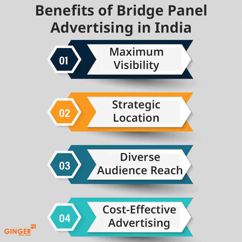 benefits of bridge panel advertising in india