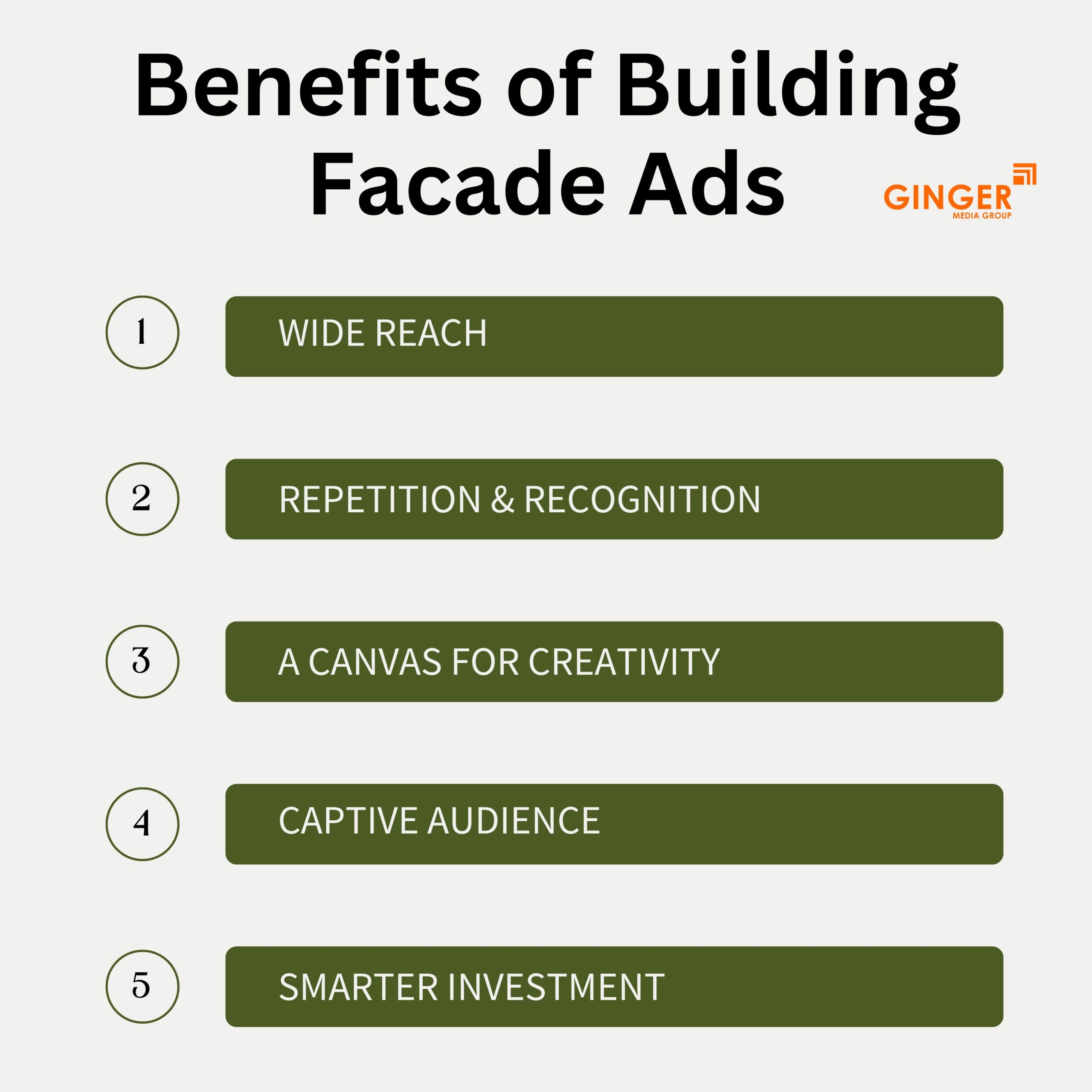 Brand recognition after Auto Rickshaw Advertising