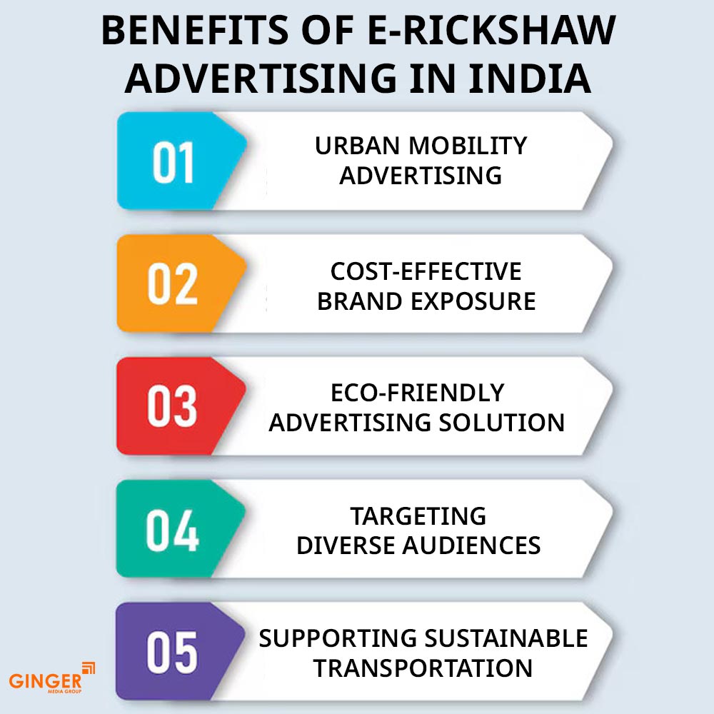 Brand recognition after Auto Rickshaw Advertising