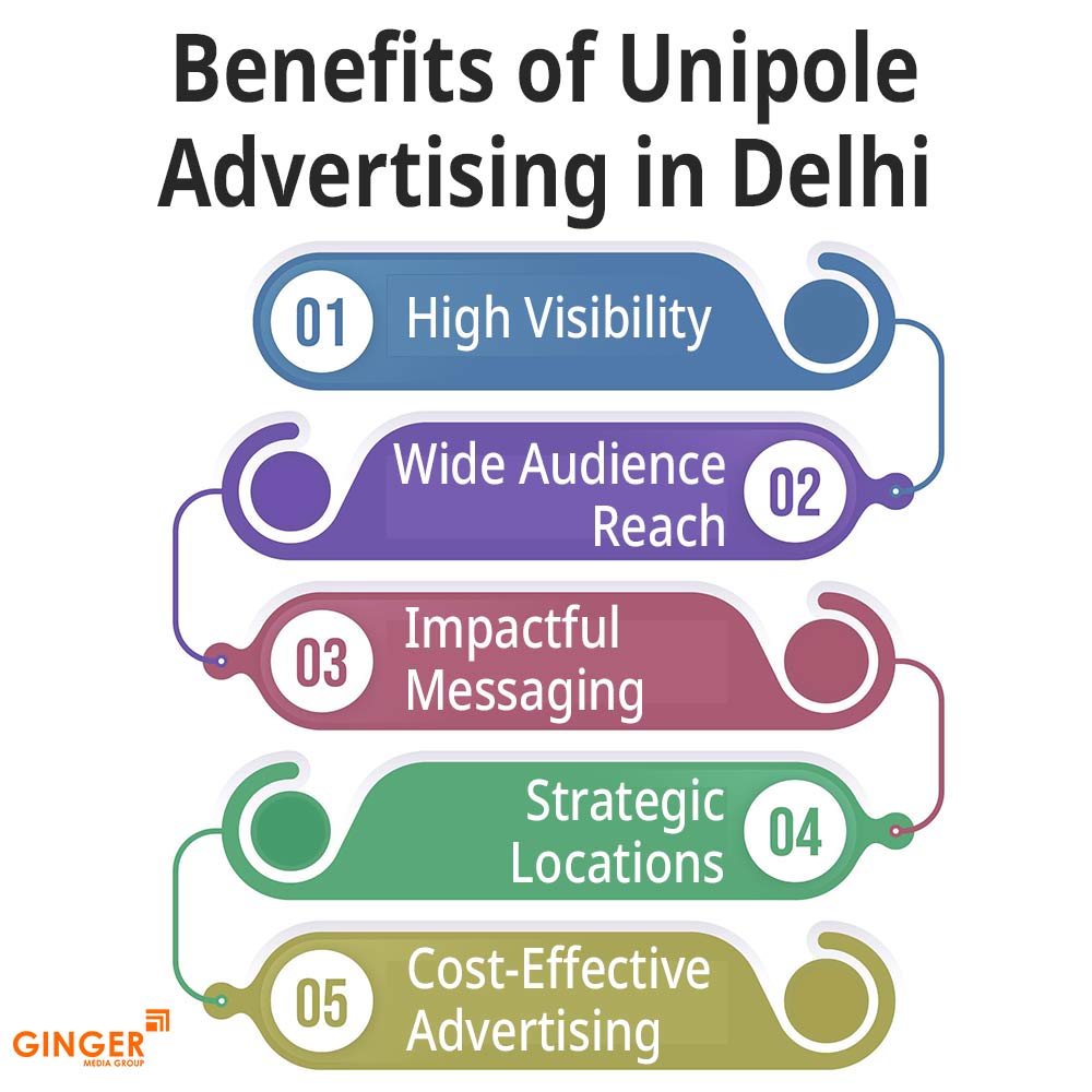 Top colors used in Auto rickshaw advertising