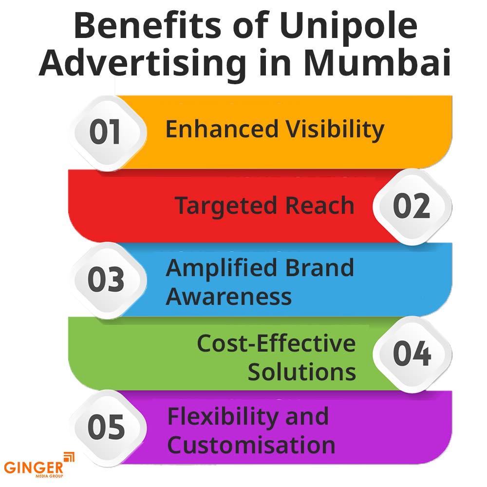 Brand recognition after Auto Rickshaw Advertising