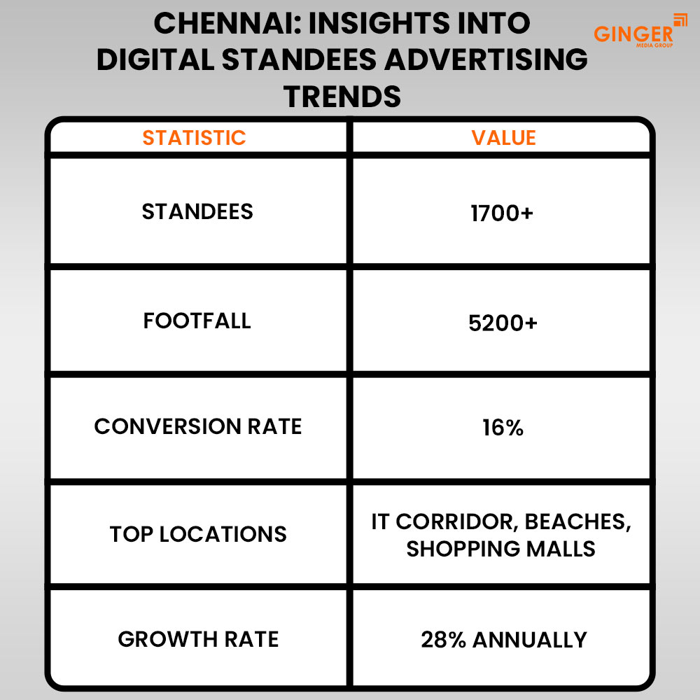 Ideal number of Auto rickshaw advertising done by top brands