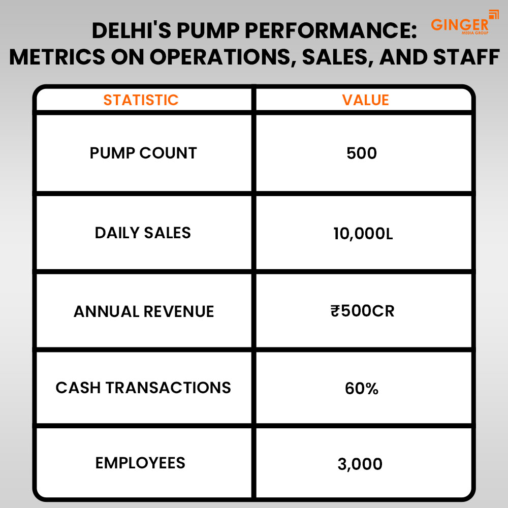 Auto Rickshaw Advertising in Rajasthan