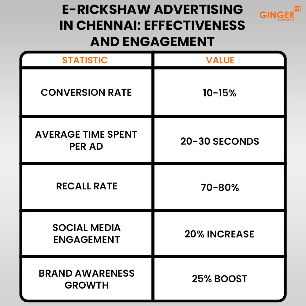 Auto Rickshaw Advertising in Rajasthan