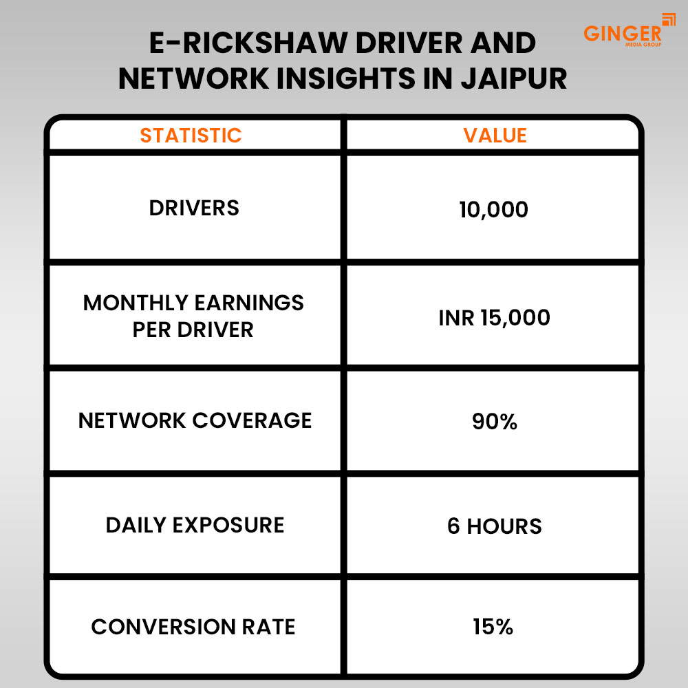 ERickshaw Advertisement/ ERickshaw Advertising in Jaipur