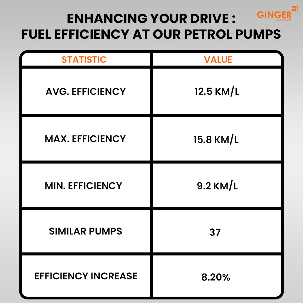 enhancing your drive fuel efficiency at our petrol pumps