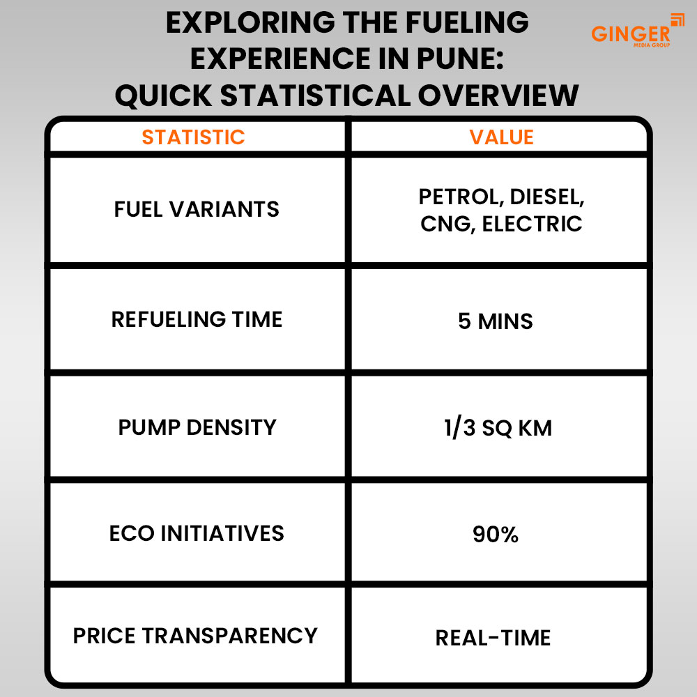 Ideal number of Auto rickshaw advertising done by top brands