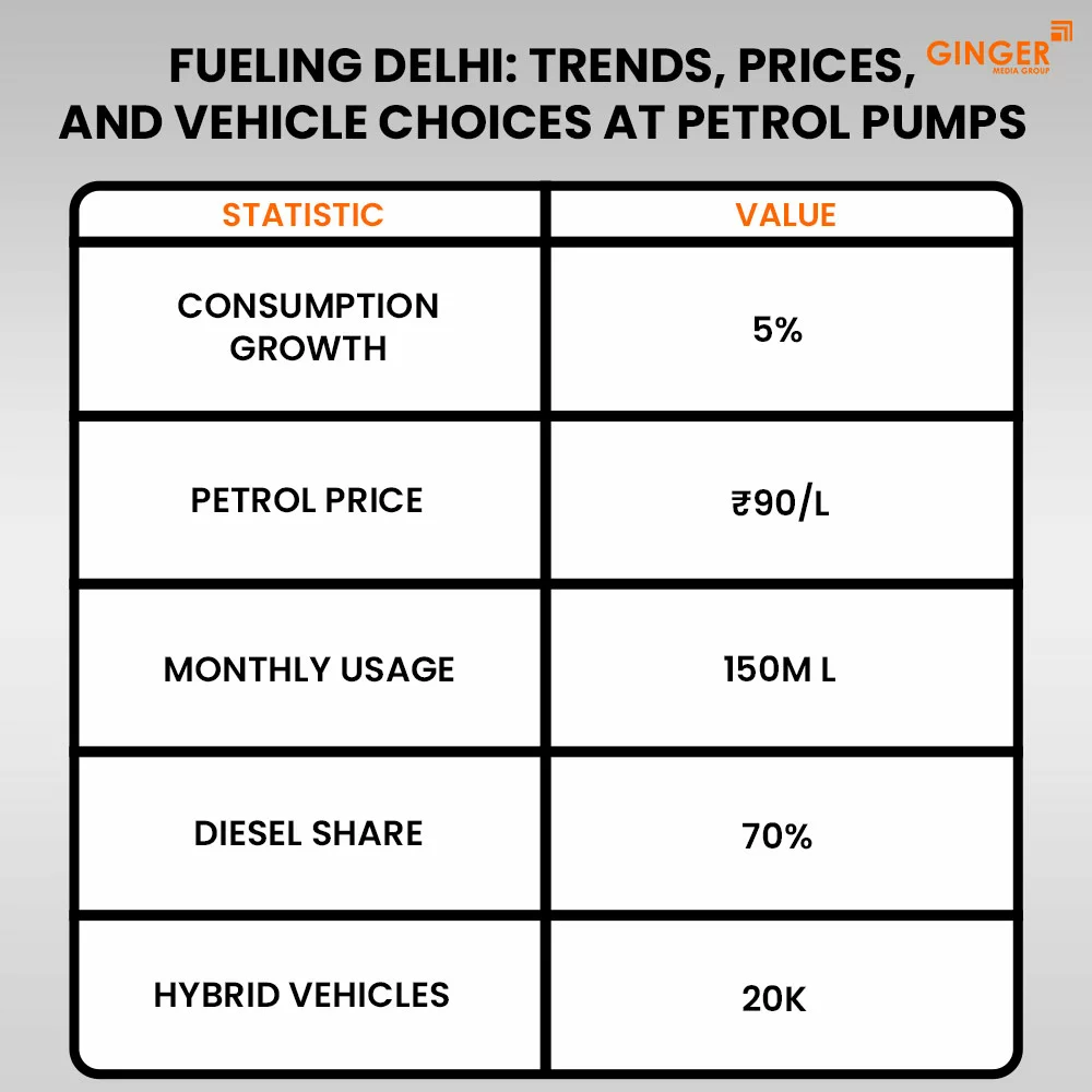 Ideal number of Auto rickshaw advertising done by top brands