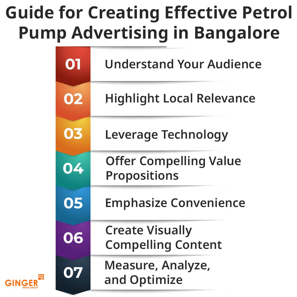 guide for creating effective petrol pump advertising in bangalore
