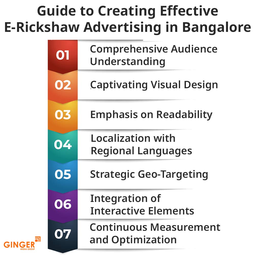 Auto Rickshaw Advertising in Mumbai