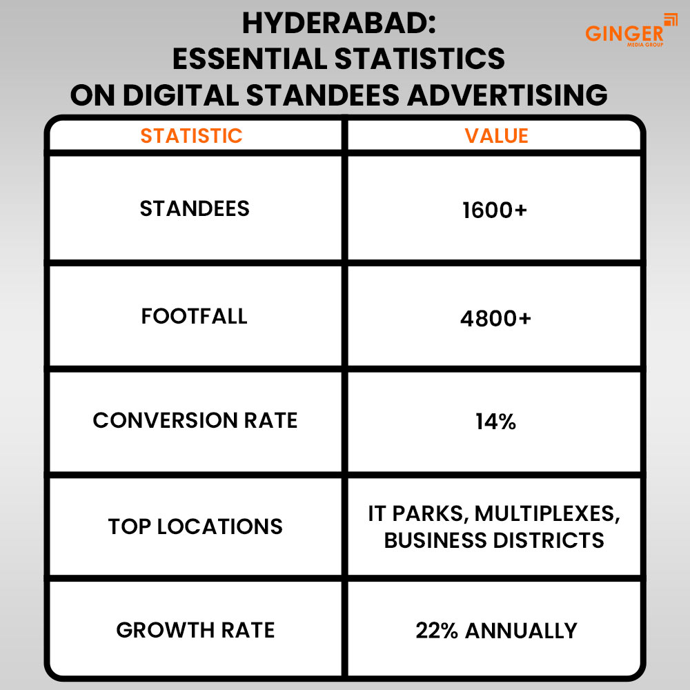 Ideal number of Auto rickshaw advertising done by top brands