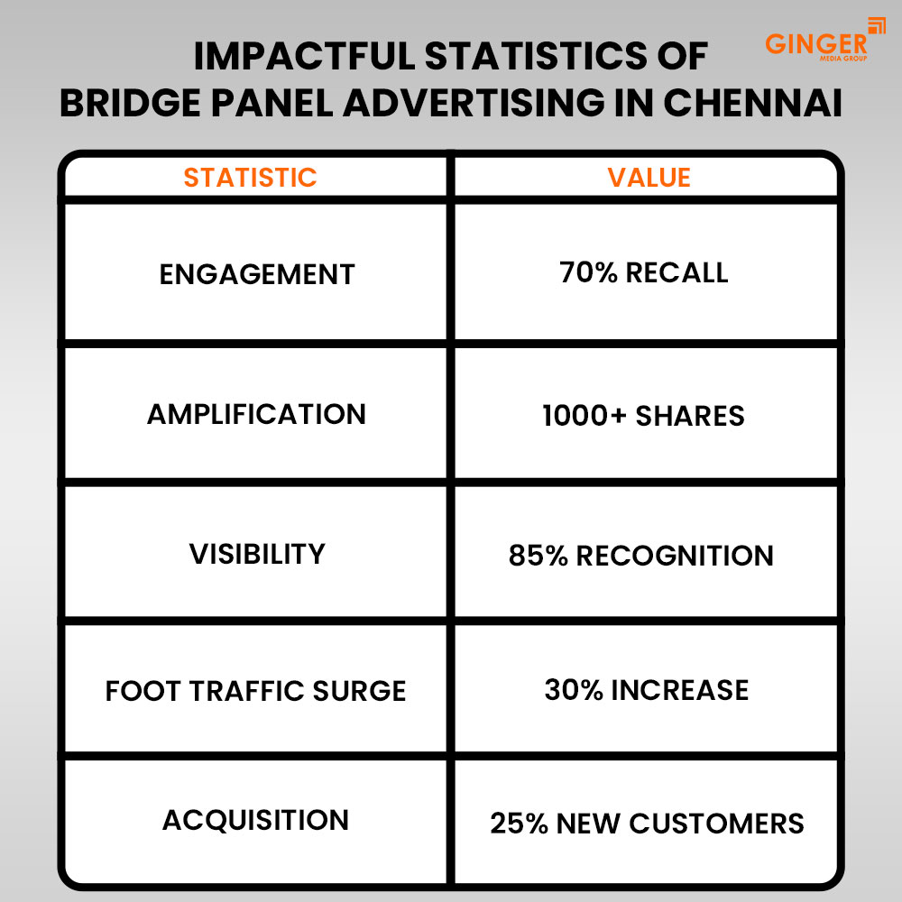 Auto Rickshaw Advertising in Rajasthan