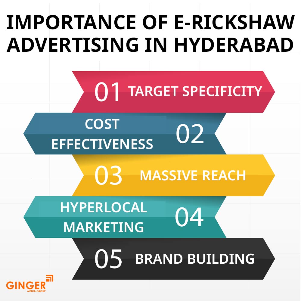 Brand recognition after Auto Rickshaw Advertising