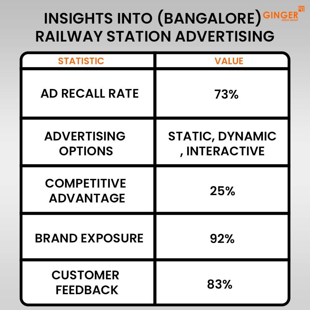 Ideal number of Auto rickshaw advertising done by top brands