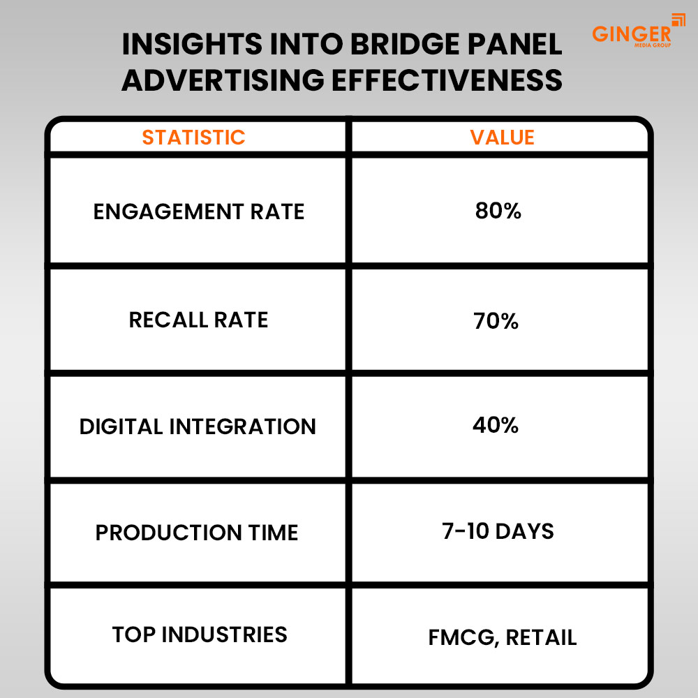 insights into bridge panel advertising effectiveness