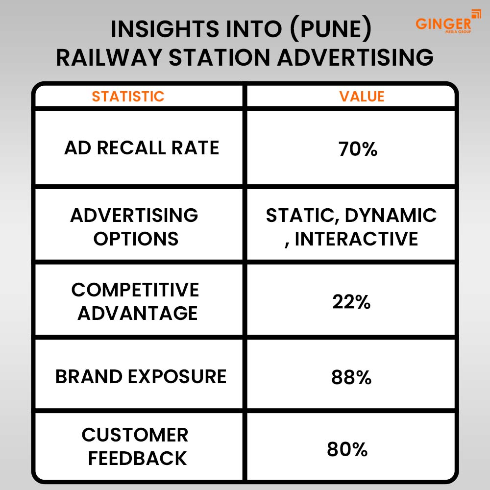Ideal number of Auto rickshaw advertising done by top brands