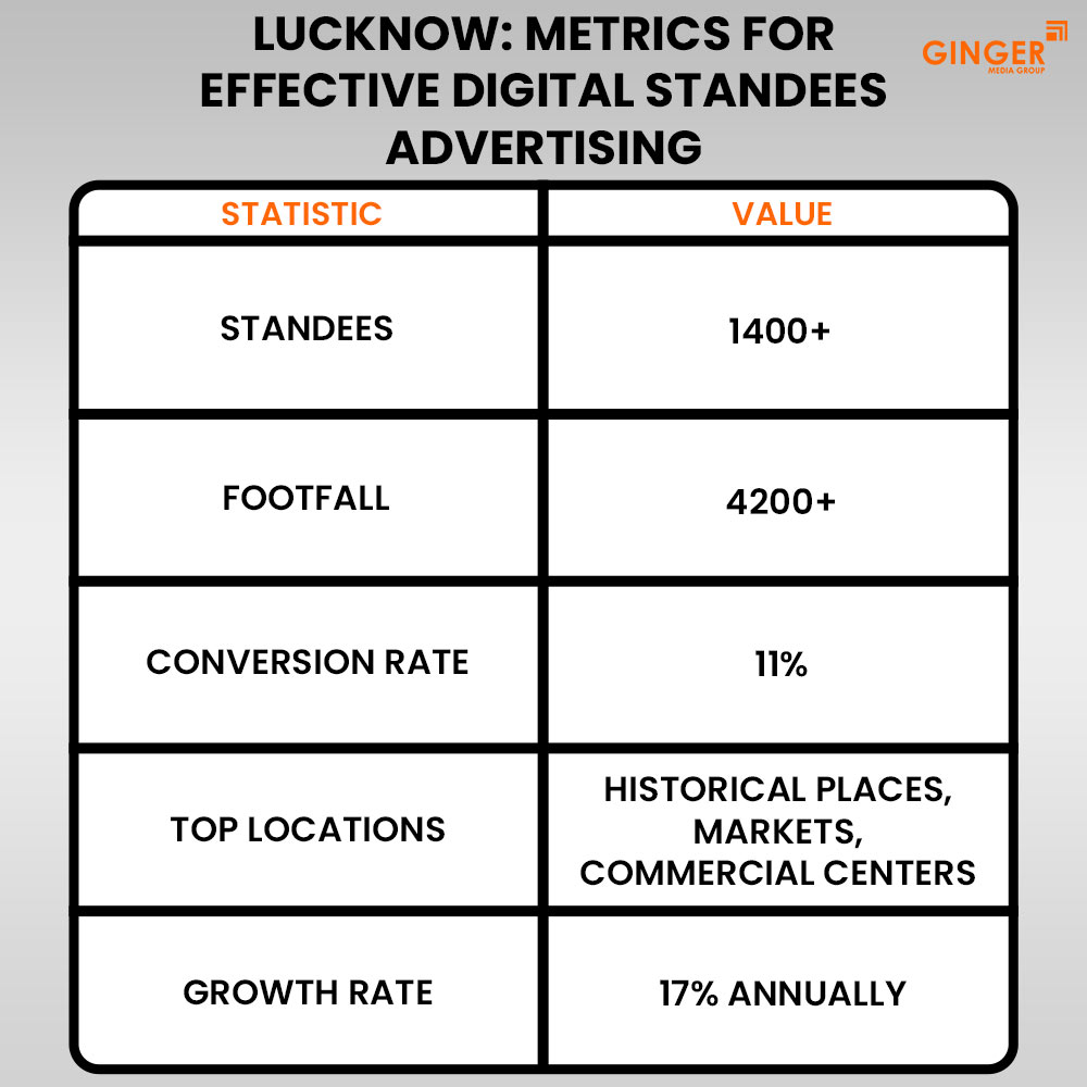 Ideal number of Auto rickshaw advertising done by top brands